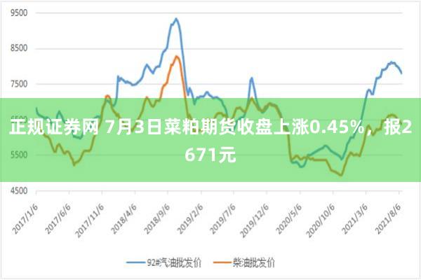 正规证券网 7月3日菜粕期货收盘上涨0.45%，报2671元