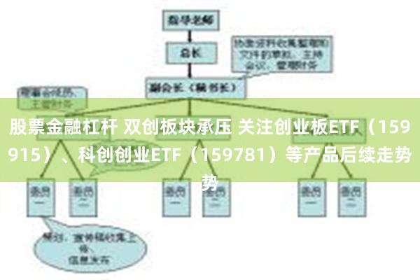 股票金融杠杆 双创板块承压 关注创业板ETF（159915）、科创创业ETF（159781）等产品后续走势