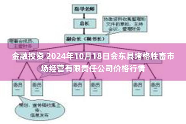 金融投资 2024年10月18日会东县堵格牲畜市场经营有限责任公司价格行情