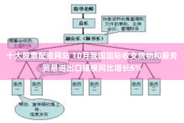 十大股票配资网站 10月我国国际收支货物和服务贸易进出口规模同比增长6%